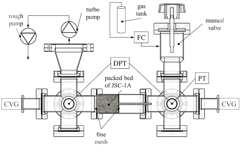 Schematic of the vacuum chamber